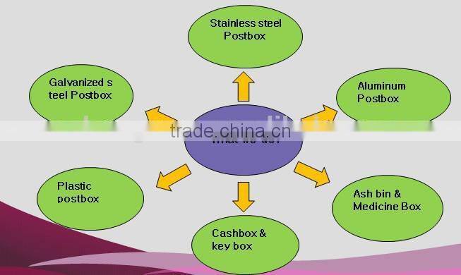 High quality galvanizeds Steel letterbox