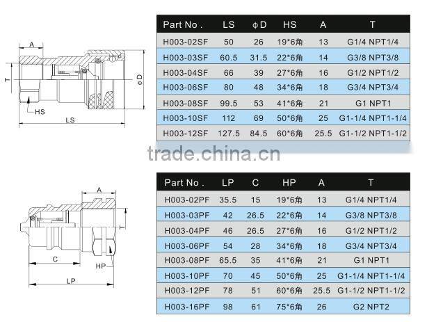 hydraulic quick coupling ISO 7241-A