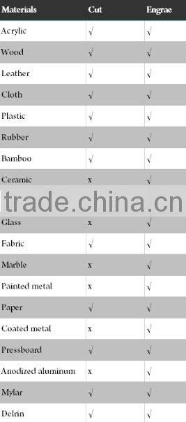 Multifunctional CNC wood engraving and Cutting Machine with CE XJ1212