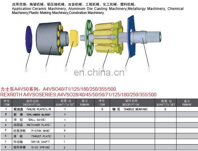Factory Direct Rexroth A4VSO40 A4VSO71 A4VSO125 Hydraulic pump and spare parts for excavator