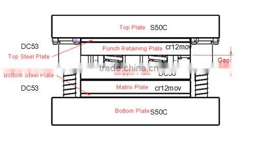stamping gear motor rotor and stator lamination core winding mould