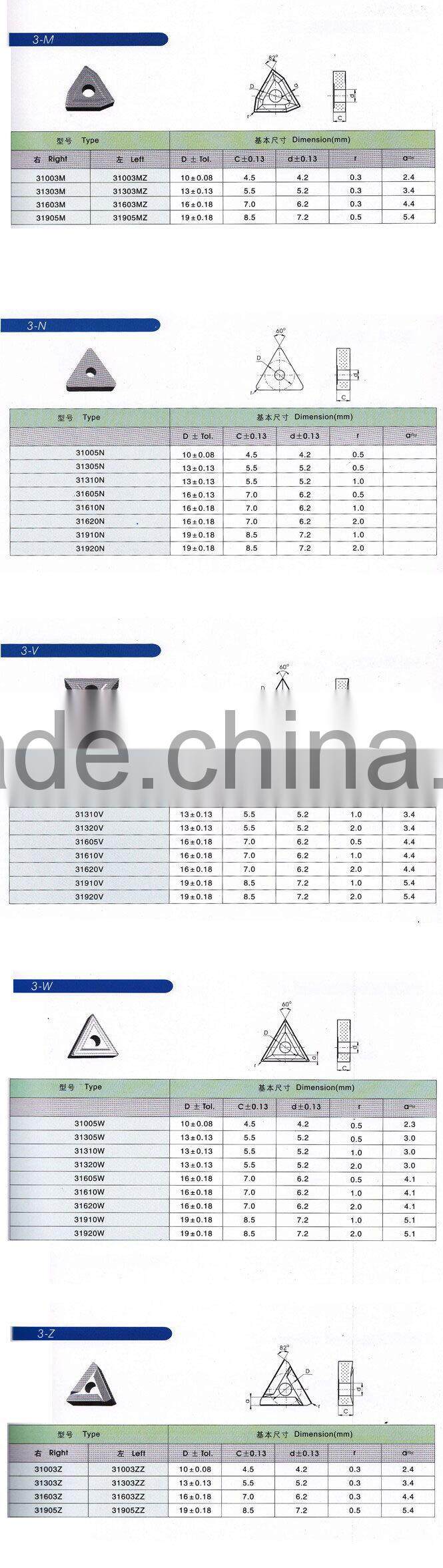 good precise tungsten carbide inserts for lathe
