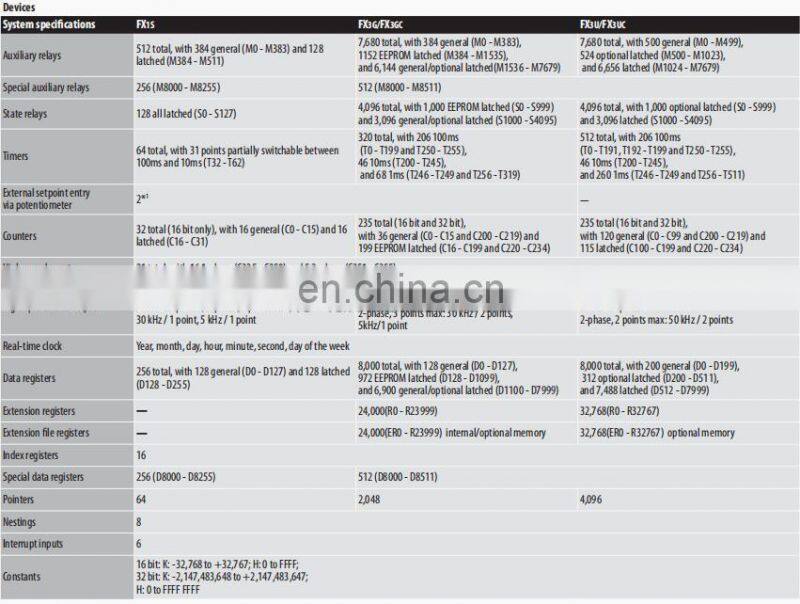 Hot sale Low Price PLC Controller Mitsubishi PLC FX Series FX3G-40MT/ESS