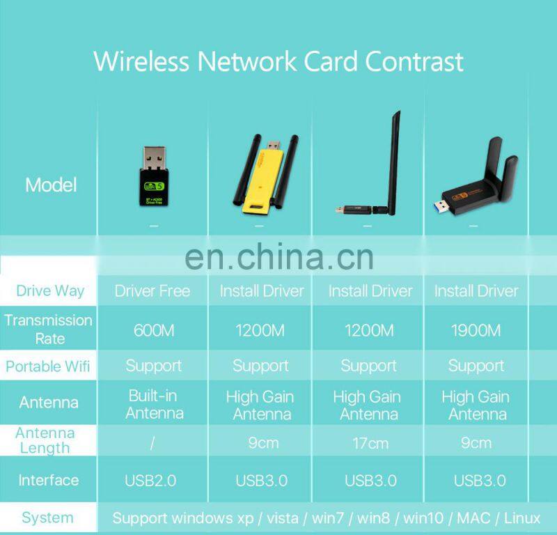 ALLINGE XYY374 Mini WIFI USB Adapter WD-4510AC USB WiFi Dongle 600Mbps wireless usb