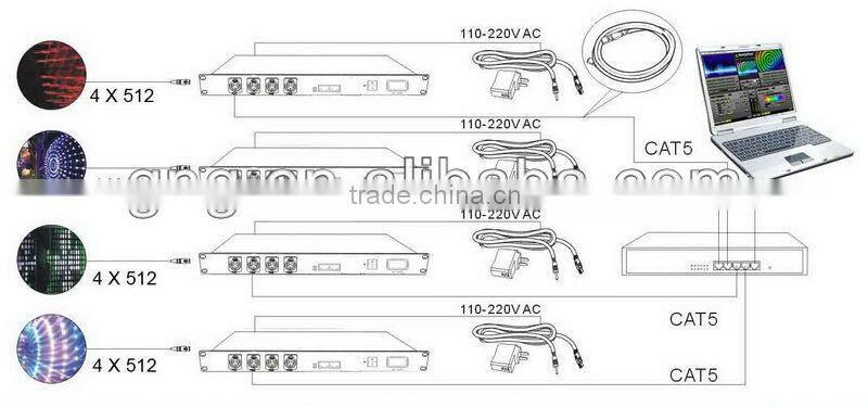 YM Led Controller madrix compatible artnet dmx rgb led controller wireless