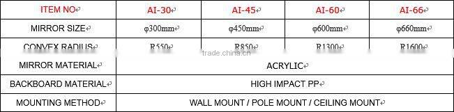 66cm ARCYLIC INDOOR UNBREAKABLE SAFETY CONVEX MIRROR