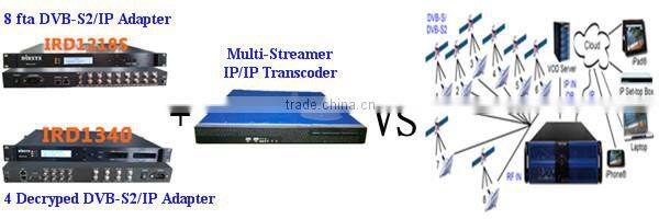 Free to Air and Encryped satellite receiver dvb-s Transcoder with wowza,Adobe Flash server