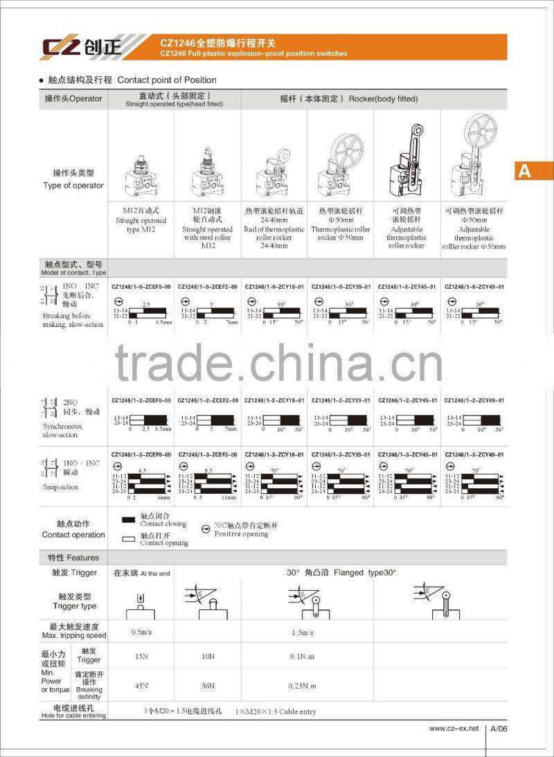 IECEX certified Full plastic explosion proof position switch