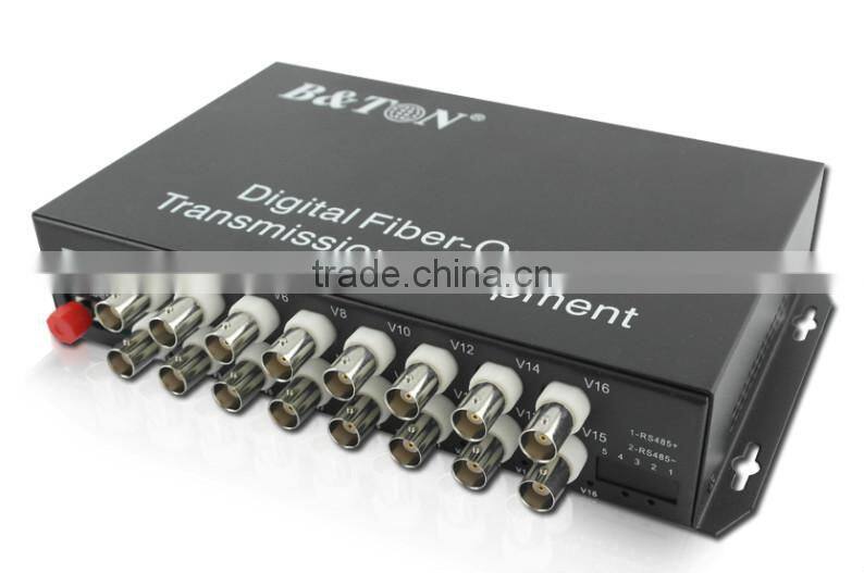 16-ch RJ45 to BNC video converter