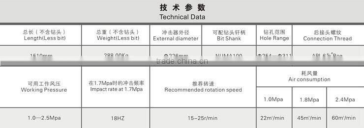 Water well drilling tool with drill hammer.