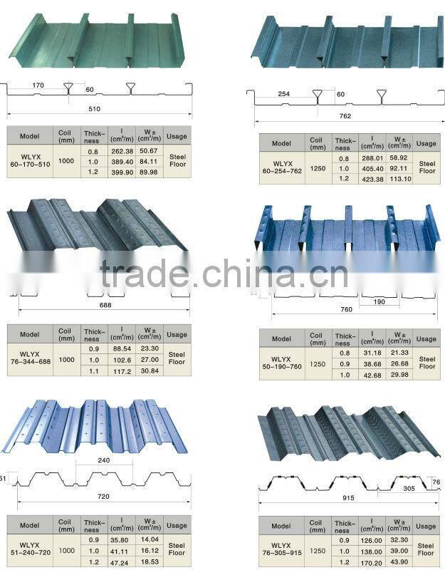 Competitive Price steel decking machine