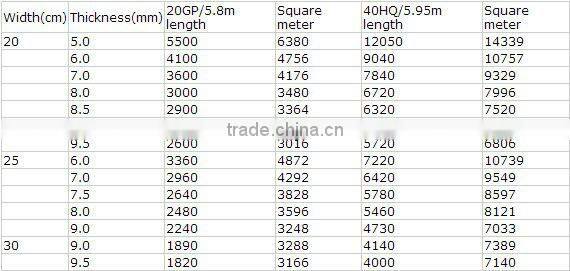 best seller modern pvc wall covering panels ceiling design