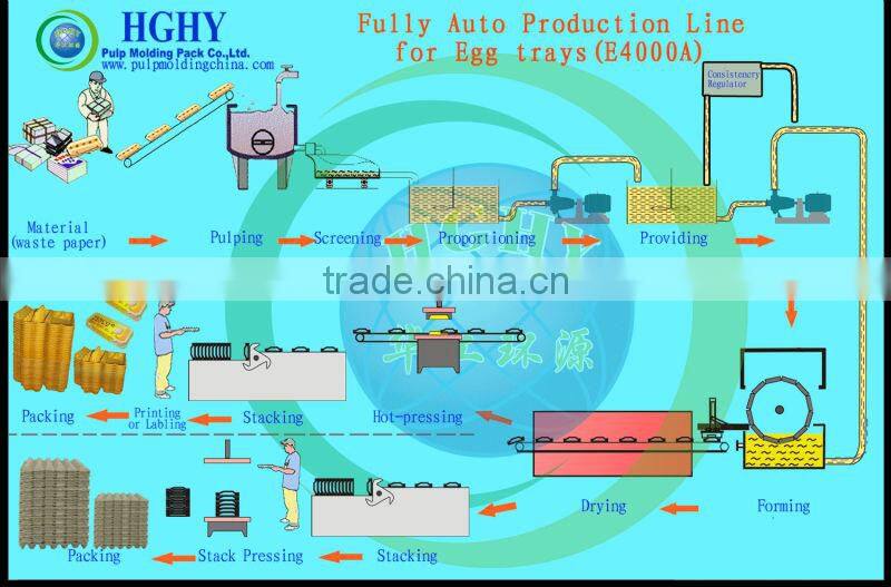 Egg Trays making machine for factory made in China