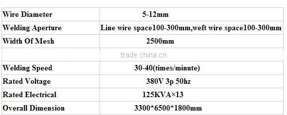 Equipment for manufature Reinforcing wire netting