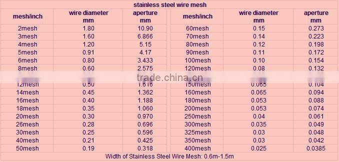 316L Marine Grade 500*500 Mesh Stainless Steel Wire Mesh Screen