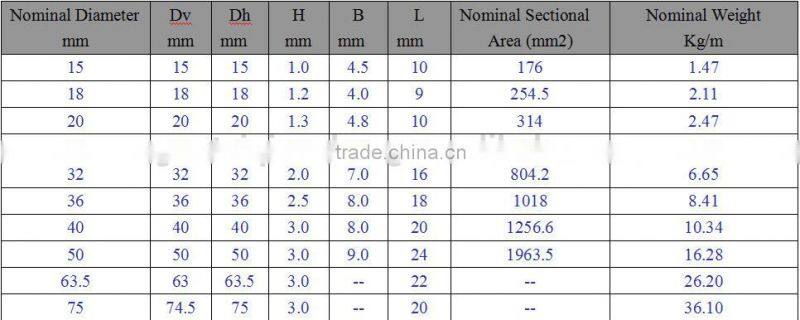 psb screw thread steel bar