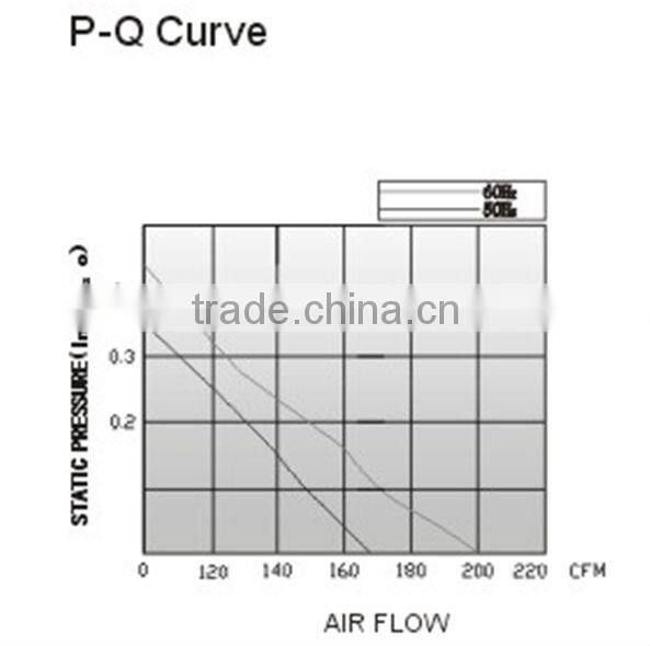 110/120v ac cooling fan industrial fan 140x140x45mm