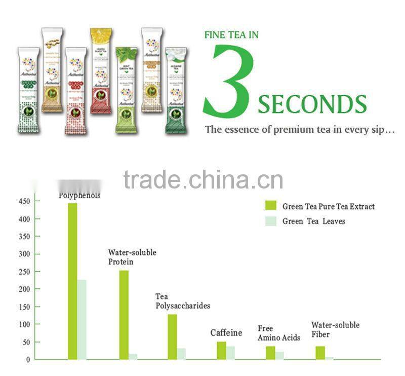 OEM Weight Loss Instant Tea Powder