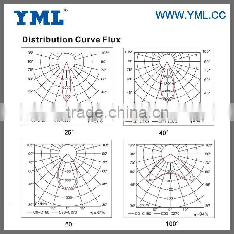5 Years warranty Red and blue Emitting Color grow led lighting/ Medical hemp plant led gow light