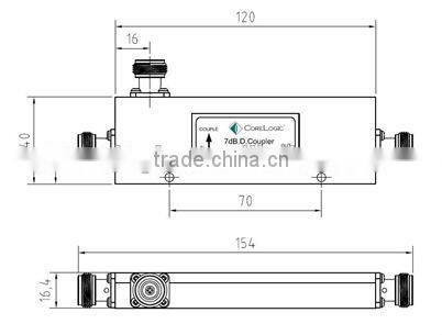 Cavity Directional Couplers