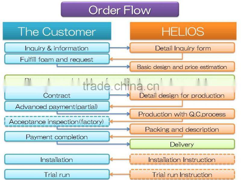 Low cost bestselling garbage rubber crusher made in Japan