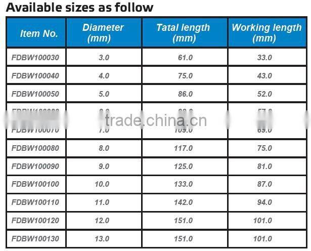 FIXTEC Drilling Tool Accessories High Carbon Steel Drill Bit