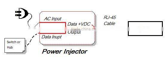 MITS 18V - 28V AC Input POE Injector - 24V & 48V Output, 16.8 - 20W Power, for AP, IP Cam, IP Phone, Industrial Usage, 802.3AF