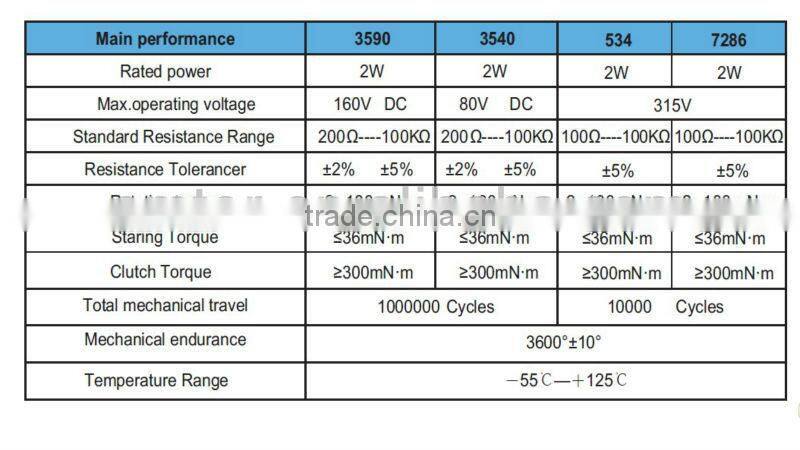 10k potentiometer rotary switch 3540