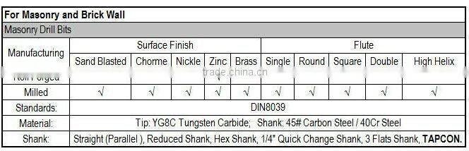 Design hot selling yg8 tipped long shank masonry drill bit