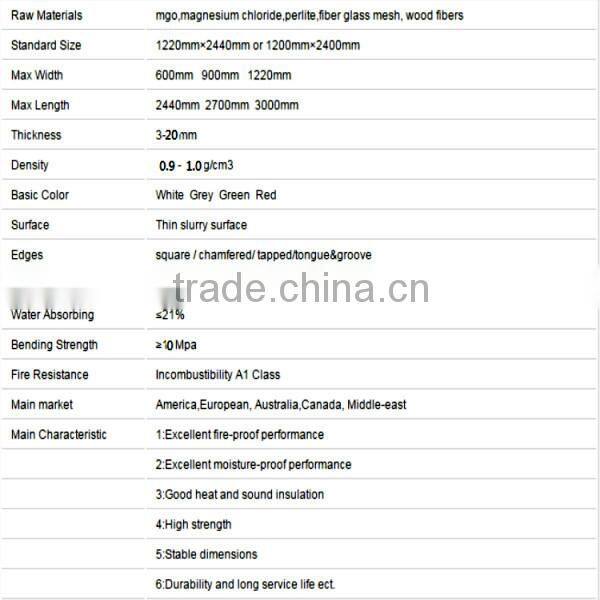 Fireproof MgO board 15mm thick from factory