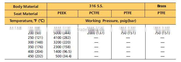 SS316 CNG gun valve, CNG dispenser 3 way ball valve mini ball valve