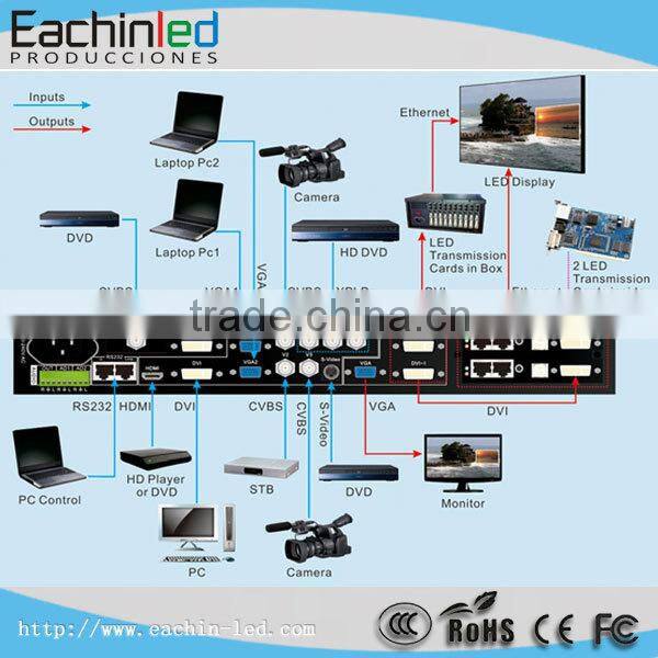 LED display 500x500 led panel big 3D LED display