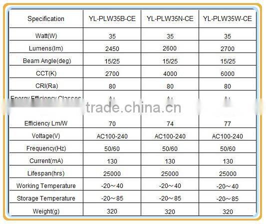 Ip20 4000k 35w par30 led spot light for indoor application