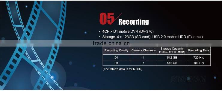 H.264 compression high video quality 4ch bus mobile dvr