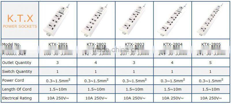 5 Gangs Electrical Universal Outlet Power Extension Socket