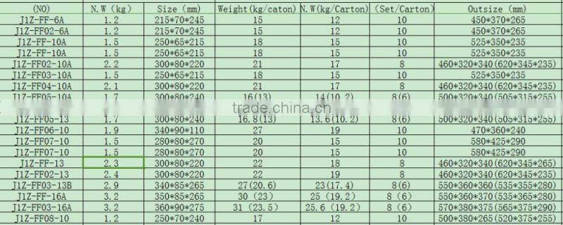 China Supply of the dongcheng 230w electric drill switch
