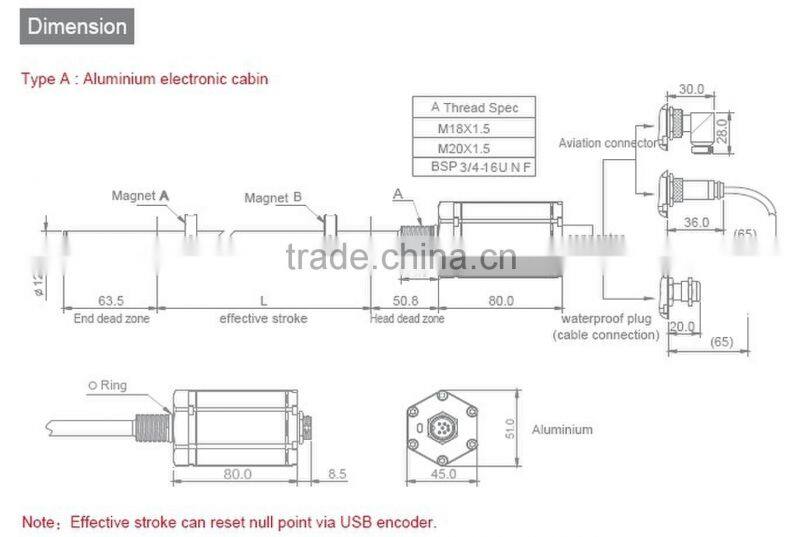 Magnetostrictive linear sensor/transducer/transmitter