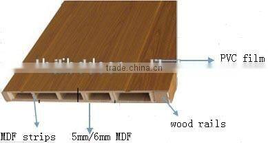 Prices have advantages of pvc mdf door