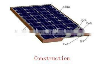 250w pvc wall roof panel lighting mono solar panel with low price high quality