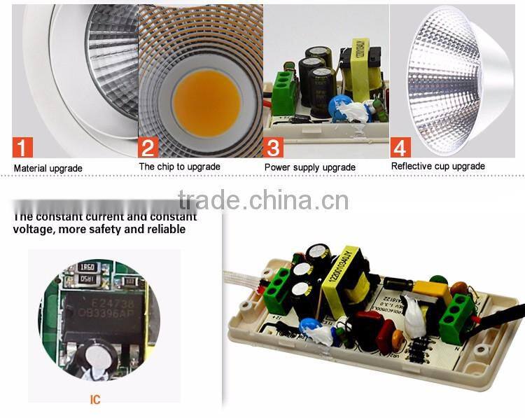 Professional OEM/ODM Factory Supply cob 5w par 16 led spotlight