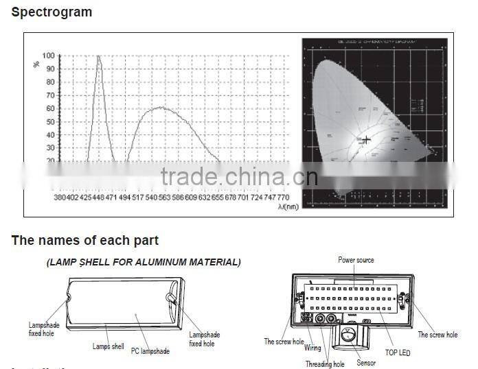 2013 new motion sensor led recessed light/motion sensor light with cameraautomatic turn off light sensor switch/