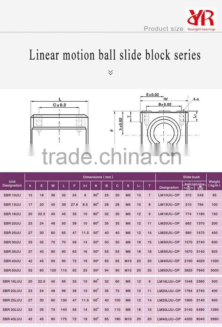Ball Bearing Slide SBR30UU