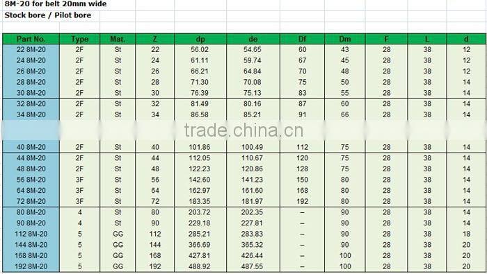 Timing pulley aluminum material pilot bore