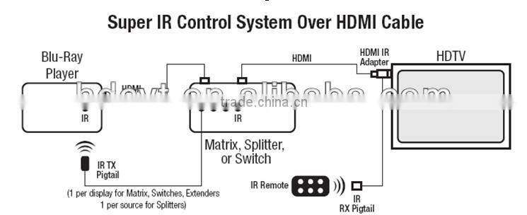 Hot sale 3 by 1 HDMI Switcher with ARC, HDMI 1.4