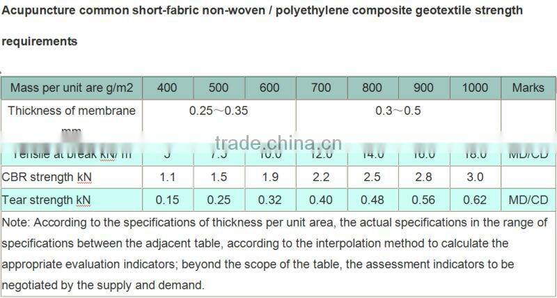 Geo Membrane Sheet With Nonwoven Geotextile Compound Geomembrane