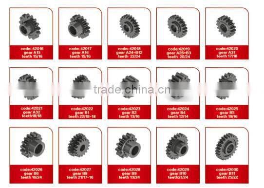 Small Tractor Parts Cardan Pto Transmission Shaft