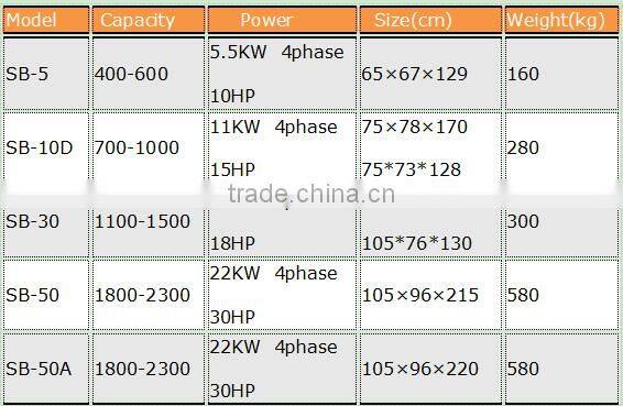 Good price Thailand Market mini rice milling machine