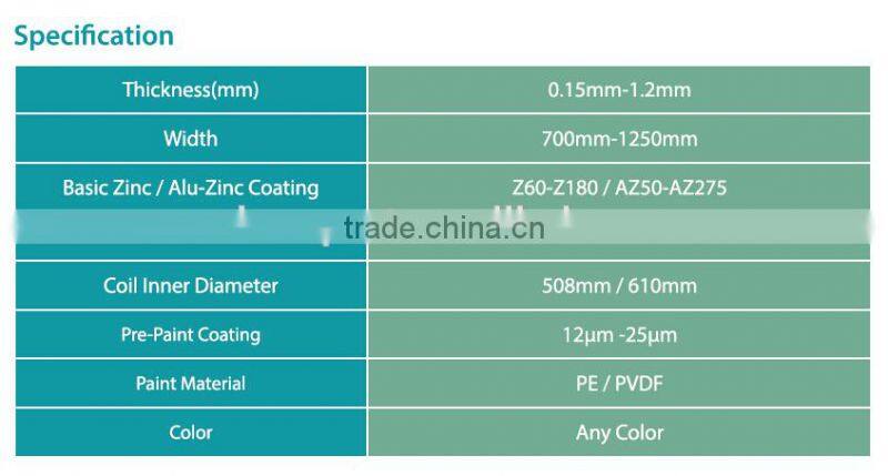 RAL6029 Popular green color export to Turkmenistan for corrugation, customized PPGI/PPGL steel coil