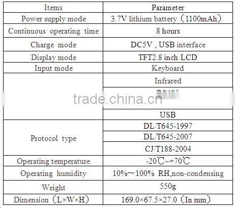 Handheld for AMR system of Electricity, Gas,Heat and Water meter