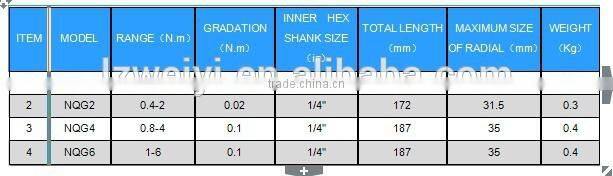 NJ SERIES OF TORQUE WRENCH CALIBRATOR